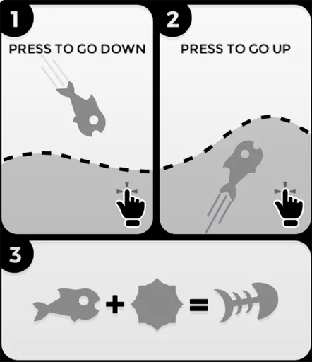 Fish Dive help card showing press to go down, press to go up, and a fish hitting a mine and turning into a skeleton